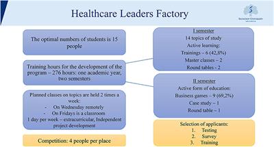 Leadership and Emotional Intelligence: Current Trends in Public Health Professionals Training